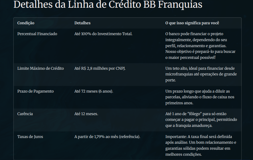 Scripts de negociação